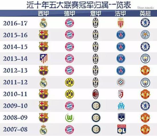 他们的参与